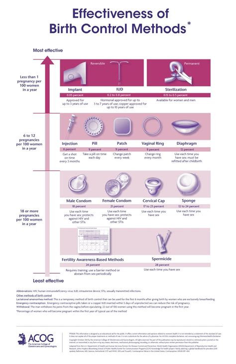 Contraception decision making - Alex Rowan Foundation