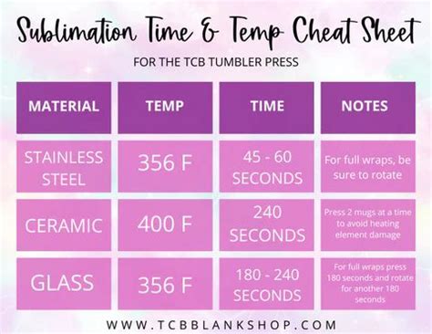 Sublimation Time & Temp Cheat Sheet – TCB Co. Design Shop | Sublime, Sublimation mugs, Cheat sheets