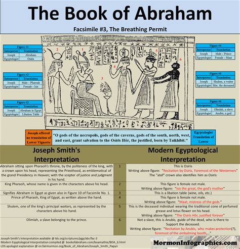 Book of Abraham