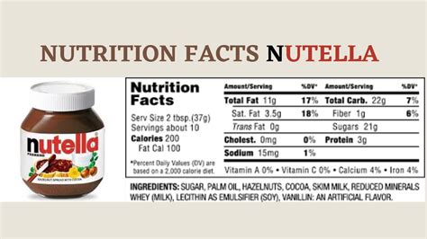 Nutrition Facts in Nutella - YouTube