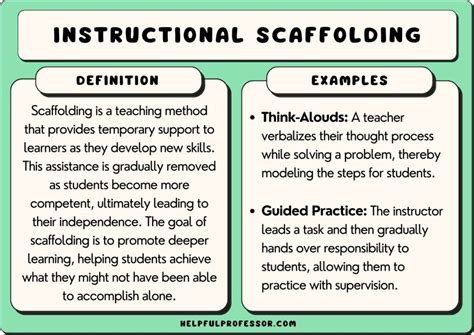 18 Scaffolding Examples in Education (2024)