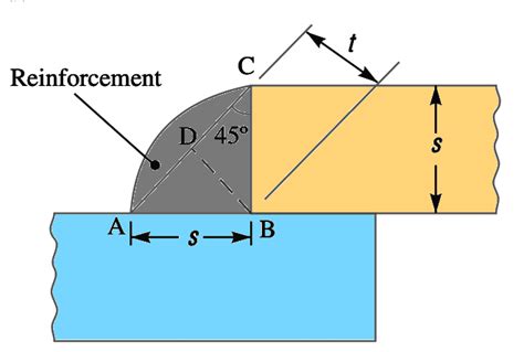 How to calculate Welding Joint Strength? - ExtruDesign