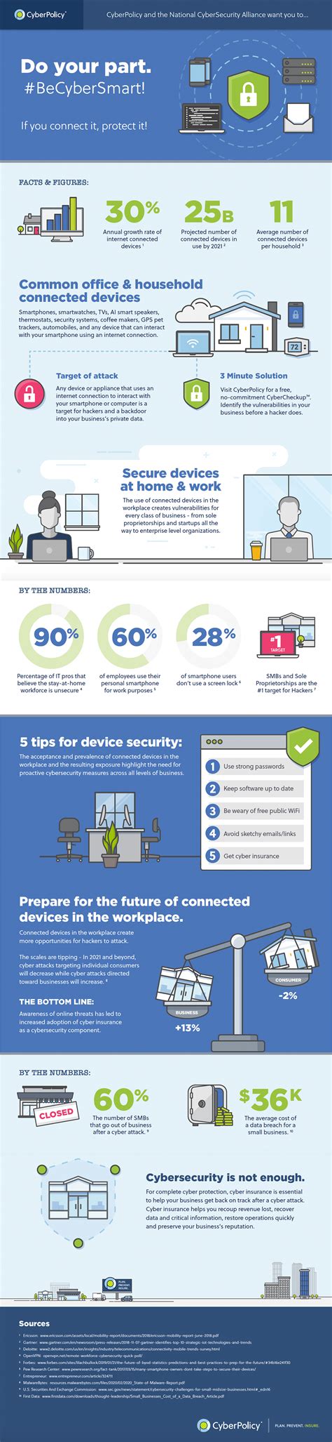 How To Be Cyber Smart: An Infographic