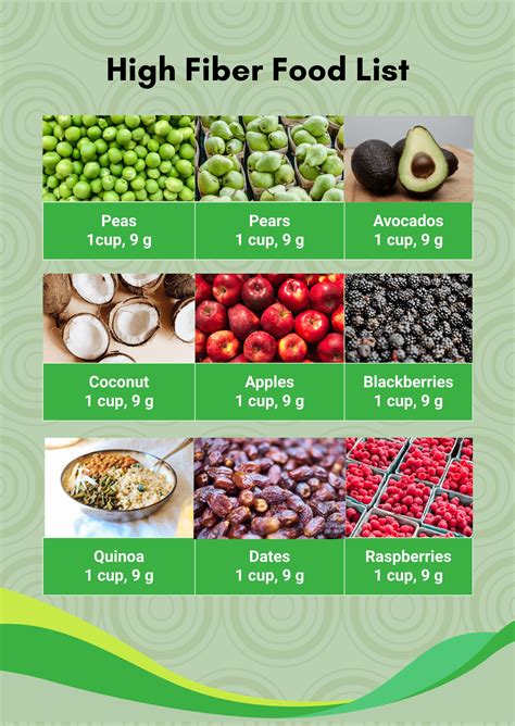 Fiber Chart Part 2 High Fiber Foods Fiber Foods Fiber Food Chart | Porn ...