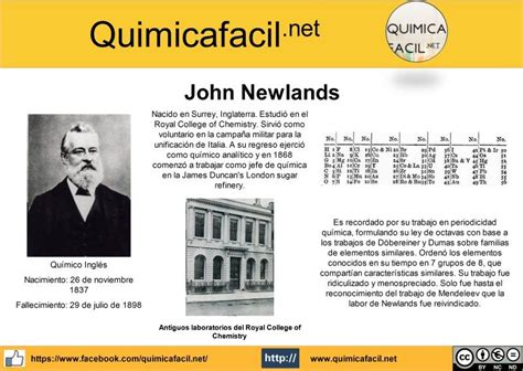 John Newlands - Biografias - Quimicafacil.net Newlands, Playbill, Broadway, Net, Random ...