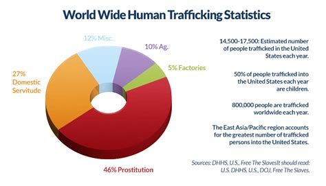 Human Trafficking Course | CEUfast Nursing Continuing Education