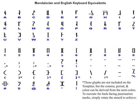 Mandalorian Script Stencil Template Mando'a Star Wars - Etsy