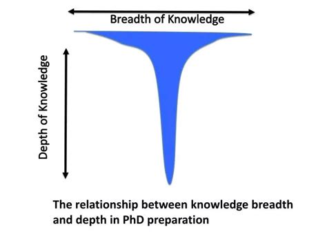 PPT - Breadth of Knowledge PowerPoint Presentation, free download - ID:2260797