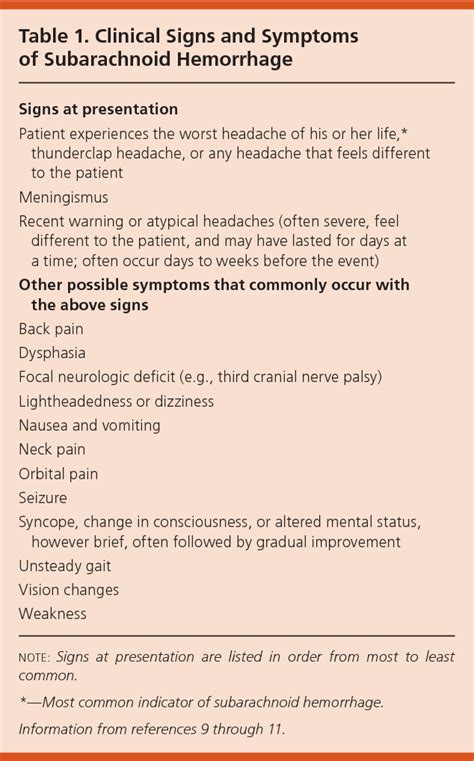 [PDF] Clinical Signs and Symptoms of Subarachnoid Hemorrhage Signs at ...