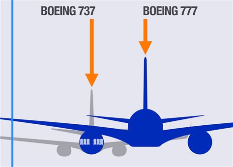 Boeing 777 Engine Vs 737