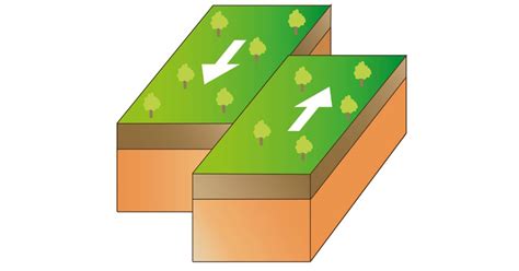 What Causes Earth S Continental Plates To Move - The Earth Images Revimage.Org