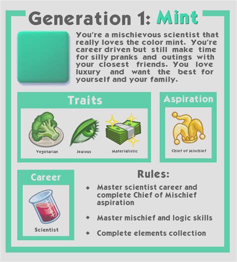 Generation 1: Mint | Sims 4 challenges, Sims 4, Sims challenge