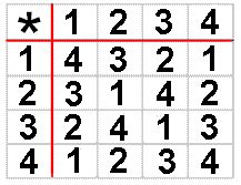 Binary Operations - MathBitsNotebook(A1)