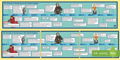 Journey To Democracy Timeline (teacher made)