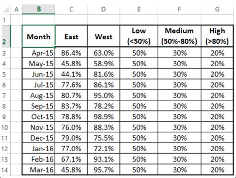 Advanced Excel - Band Chart