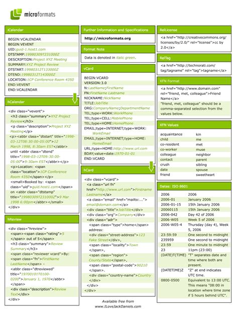 Software Design Patterns Cheat Sheet