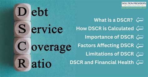 What is a DSCR? Importance of DSCR in Real Estate Investing | by Loan ...