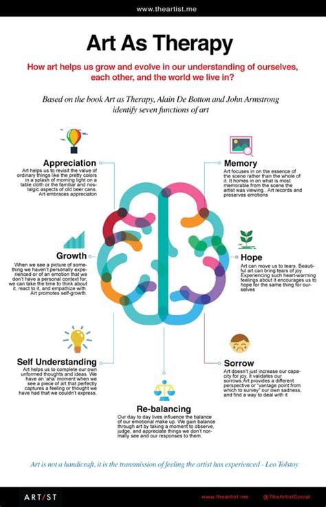 Infographics: Art As Therapy