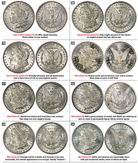 Printable Coin Grading Chart