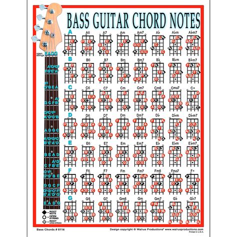 EXCEART Bass Chord Chart Guitar Poster String Electric Bass Fingering ...