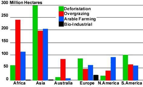 cspgeography: Extreme Landscapes: Desertification/human processes