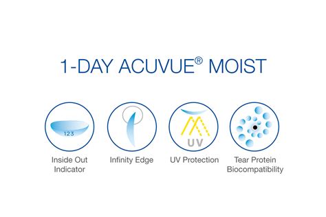 1-DAY ACUVUE® MOIST Contact Lens | PUYI OPTICAL