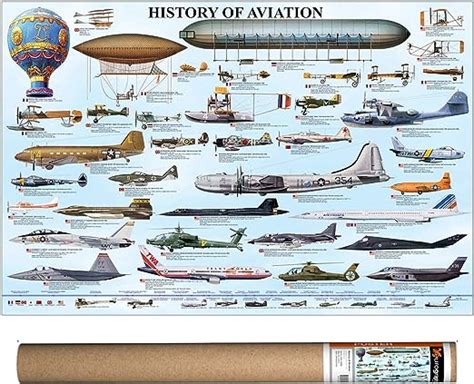 Amazon.com: EuroGraphics History of Aviation Poster, 36 x 24 inch ...