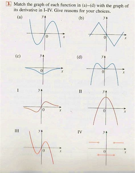 Can you match all the graphs with their respective derivatives like you ...