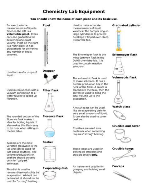 Chemistry Lab Equipment