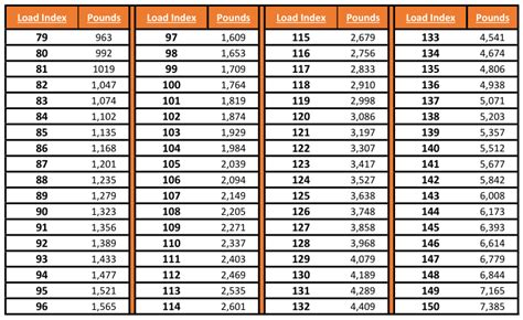 Tire Load Rating Guide | SimpleTire