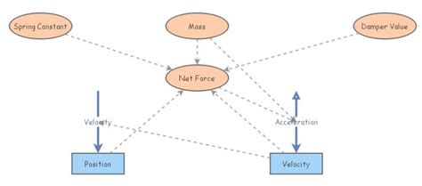 MSD System | Insight Maker