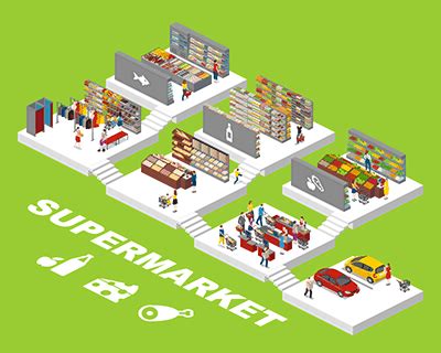 Supermarket Floor Plan Pdf | Viewfloor.co