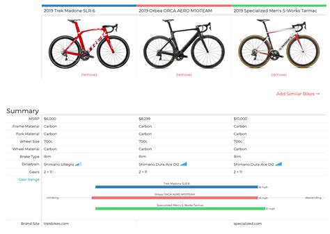 Bike Comparison Tool -- Geometry, Gearing, and More - Bike Forums