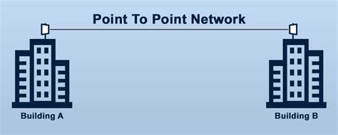 What is a Point to Point Network? - APC Solutions