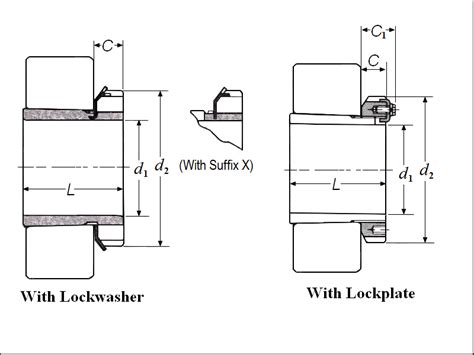 Adapter, Sleeve with Lockwasher / Lockplate On NTN Bearing Corp. of America