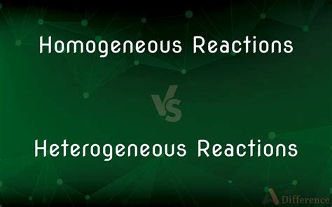 Homogeneous Reactions vs. Heterogeneous Reactions — What’s the Difference?