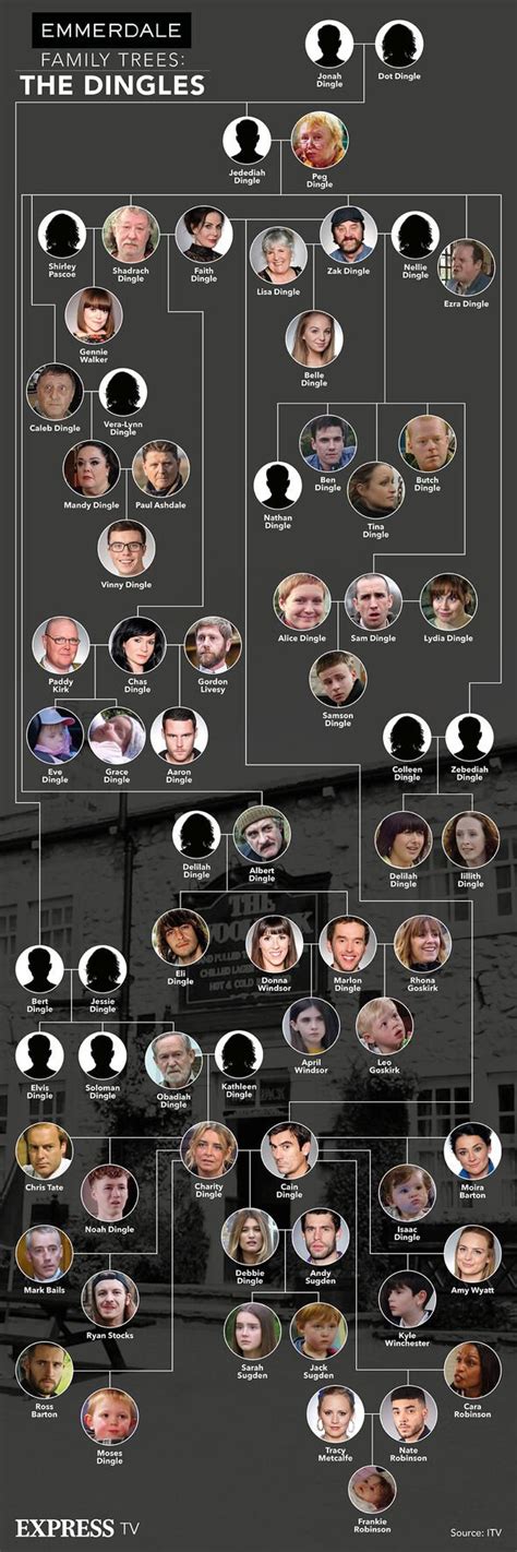 Emmerdale theory: Entire Dingle family killed in village disaster after ...