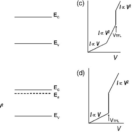 Schematic of the double heterojunction LED structure. | Download Scientific Diagram