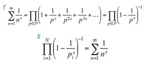 The Riemann Hypothesis