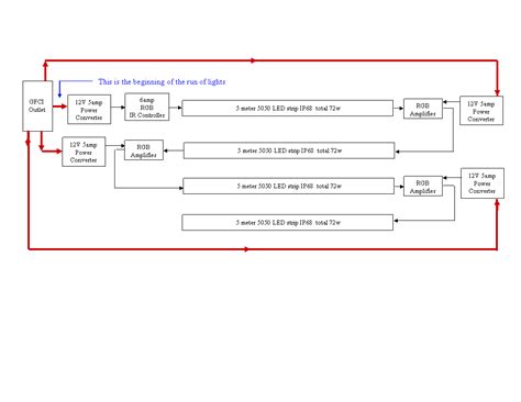 Single power supply for multiple 12V devices over long run; LED and swimming pool application ...