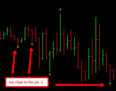 Pin bar indicator? | Forex Factory