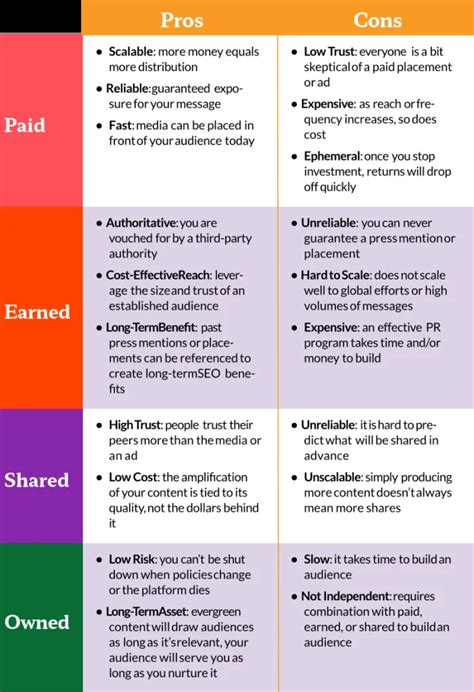 What Is The Peso Model For Marketing - vrogue.co