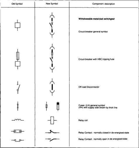 Circuit Breaker Drawing Symbols