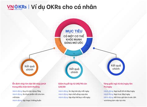 Đặt ra mục tiêu vượt trội với mẫu OKR cá nhân Để đạt được thành công trong công việc