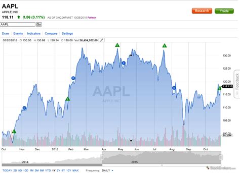 Fidelity Advanced Chart And Technical Analysis Metatrader System Requirements – Ferreteria VyC