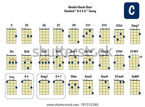 Ukulele Chord Chart Standard Tuning Ukulele: vector de stock (libre de ...