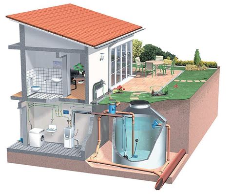 Rainwater catchment system | Modern eco friendly home, Rain water collection, Eco friendly house