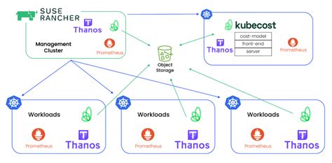 Kubernetes cost management with Kubecost and SUSE Rancher | SUSE ...