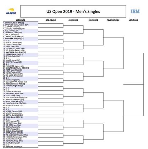 Us Open Draws 2021 Pdf - 2020 U.s. Open Men's Singles Draw | Bodbocwasuon