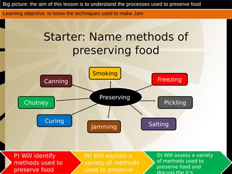 Preservation techniques | Teaching Resources